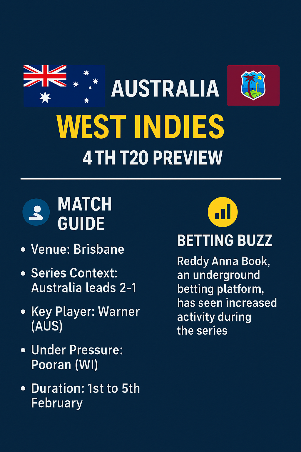 Australia vs WI – 4th T20I Overview