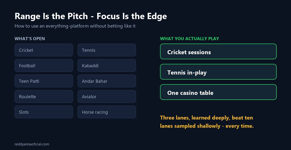11xPlay ID strategy - using an everything-platform with a three-lane focus