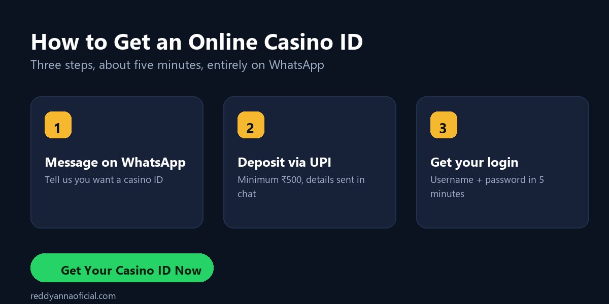How to get an online casino ID in three steps on WhatsApp