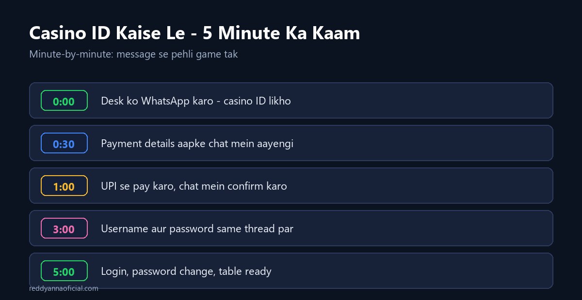 Casino ID kaise le - 5 minute ka minute-by-minute process WhatsApp par