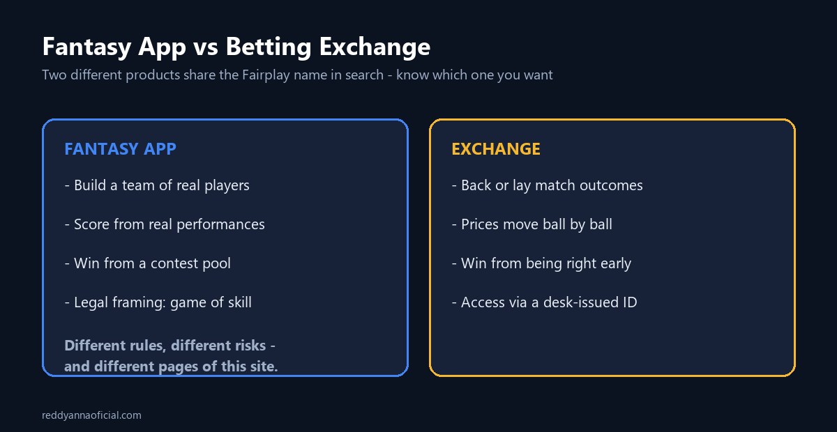 Fairplay ID explained - fantasy app versus betting exchange side by side
