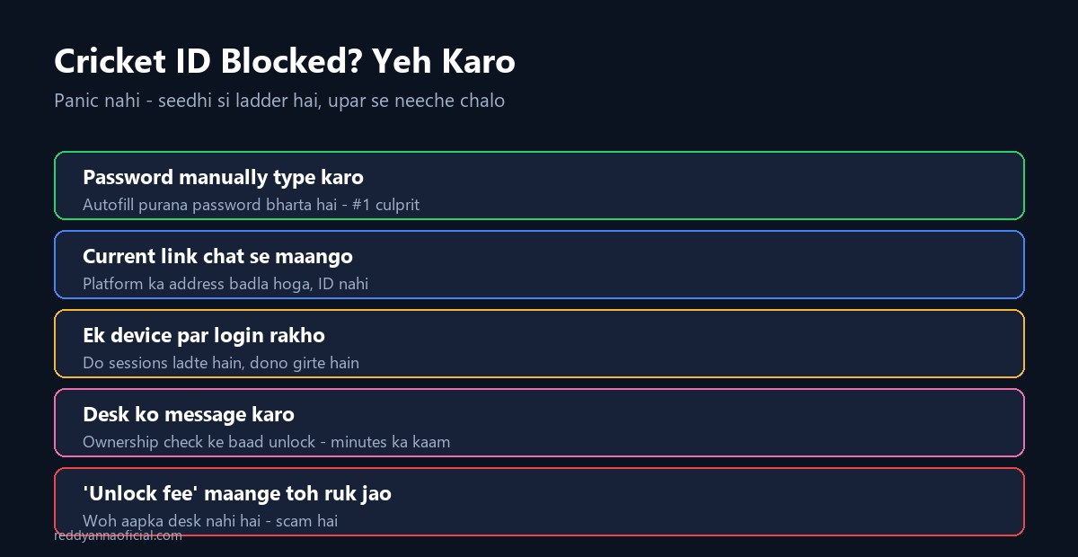 Cricket ID blocked - 5 step unlock ladder aur unlock fee scam warning
