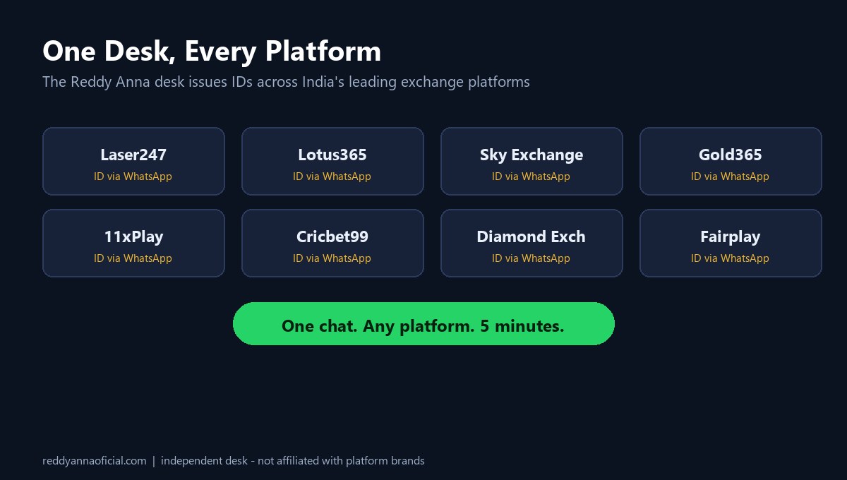 Platform IDs - Laser247, Lotus365, Sky Exchange, Gold365, 11xPlay, Cricbet99, Diamond Exchange and Fairplay from one desk