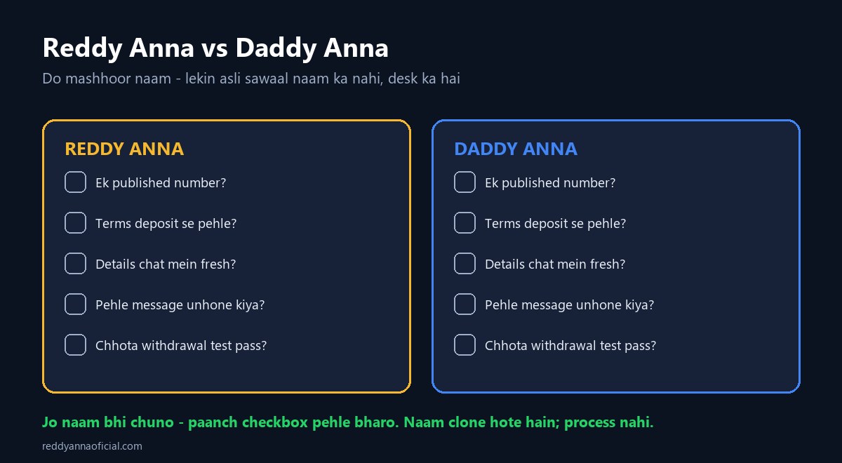 Reddy Anna vs Daddy Anna - dono par same paanch verification checks