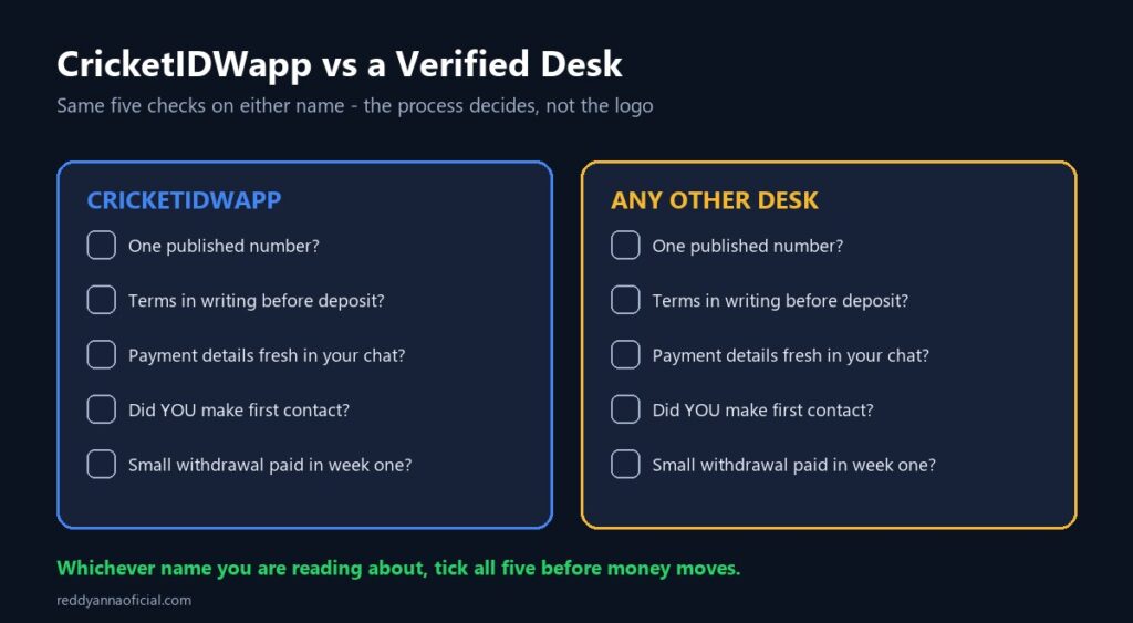 CricketIDWapp cricket ID compared with a verified desk on the same five checks