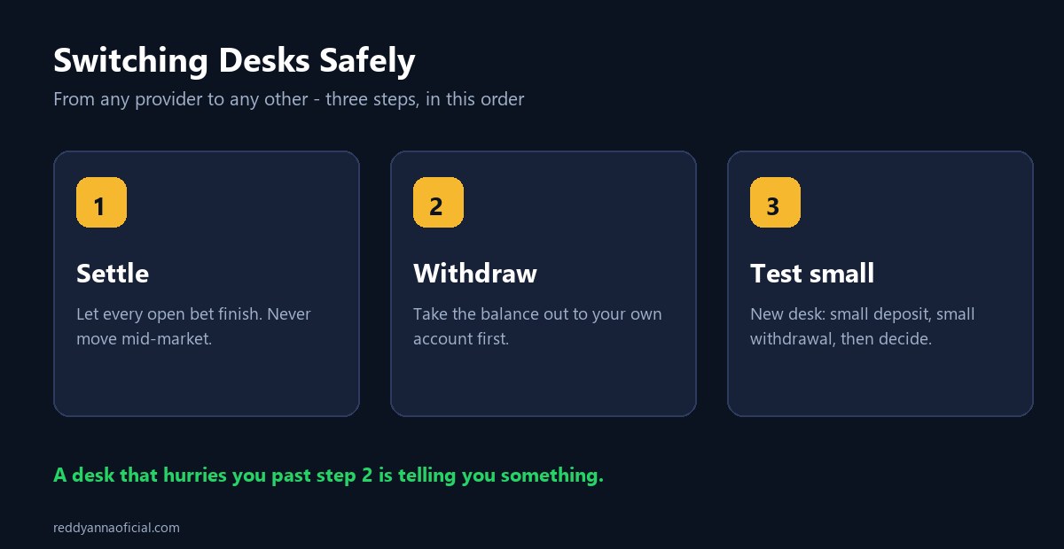 How to switch from a CricketIDWapp cricket ID to another desk safely in three steps